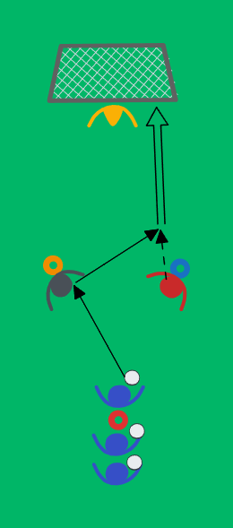 football drill: Enkel skottövning