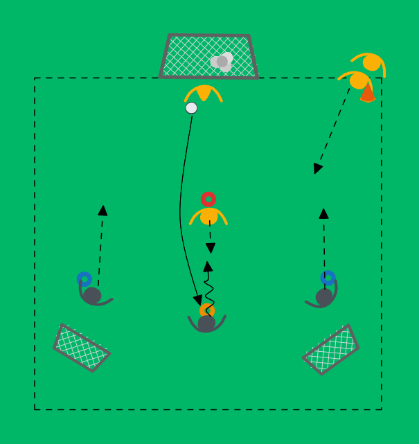 football drill: 3v2 Overload Play Starting from the Goalkeeper