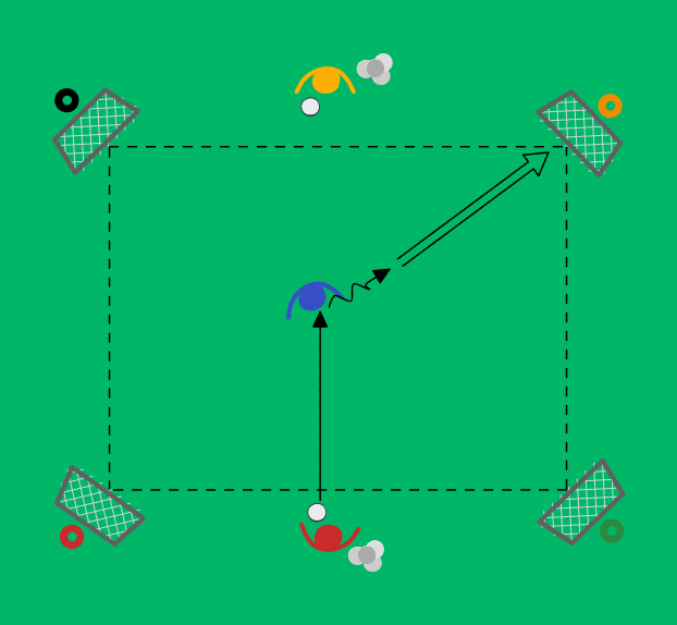 football drill: Pivote et choisir le bon but