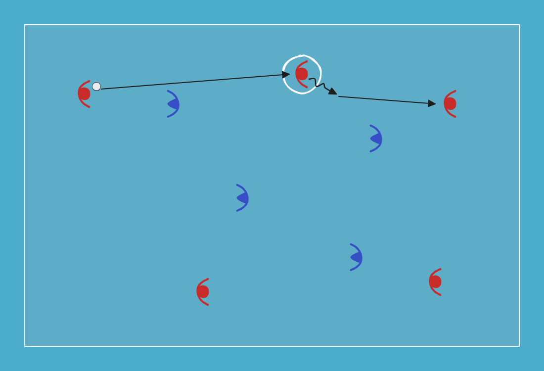 futsal drill: 4v4 con comodín, primer toque orientado