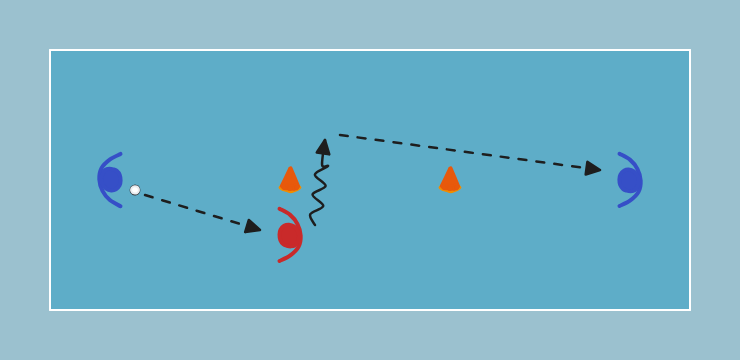 floorball drill: Passe tournante autour d'un plot