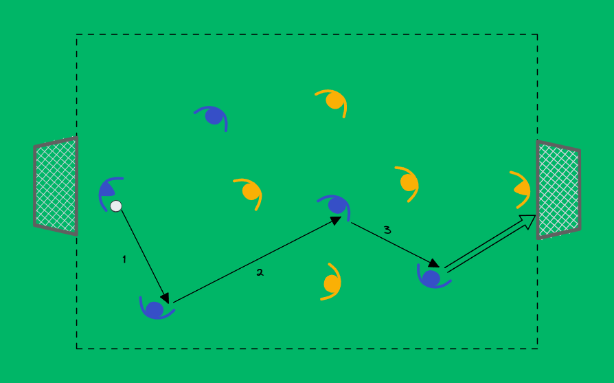 football drill: Passketten-Spiel