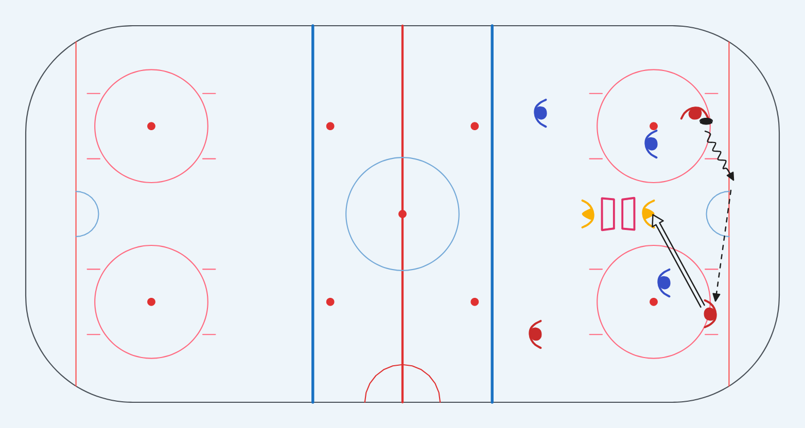 ice-hockey drill: 3v3 maalit selät vastakkain