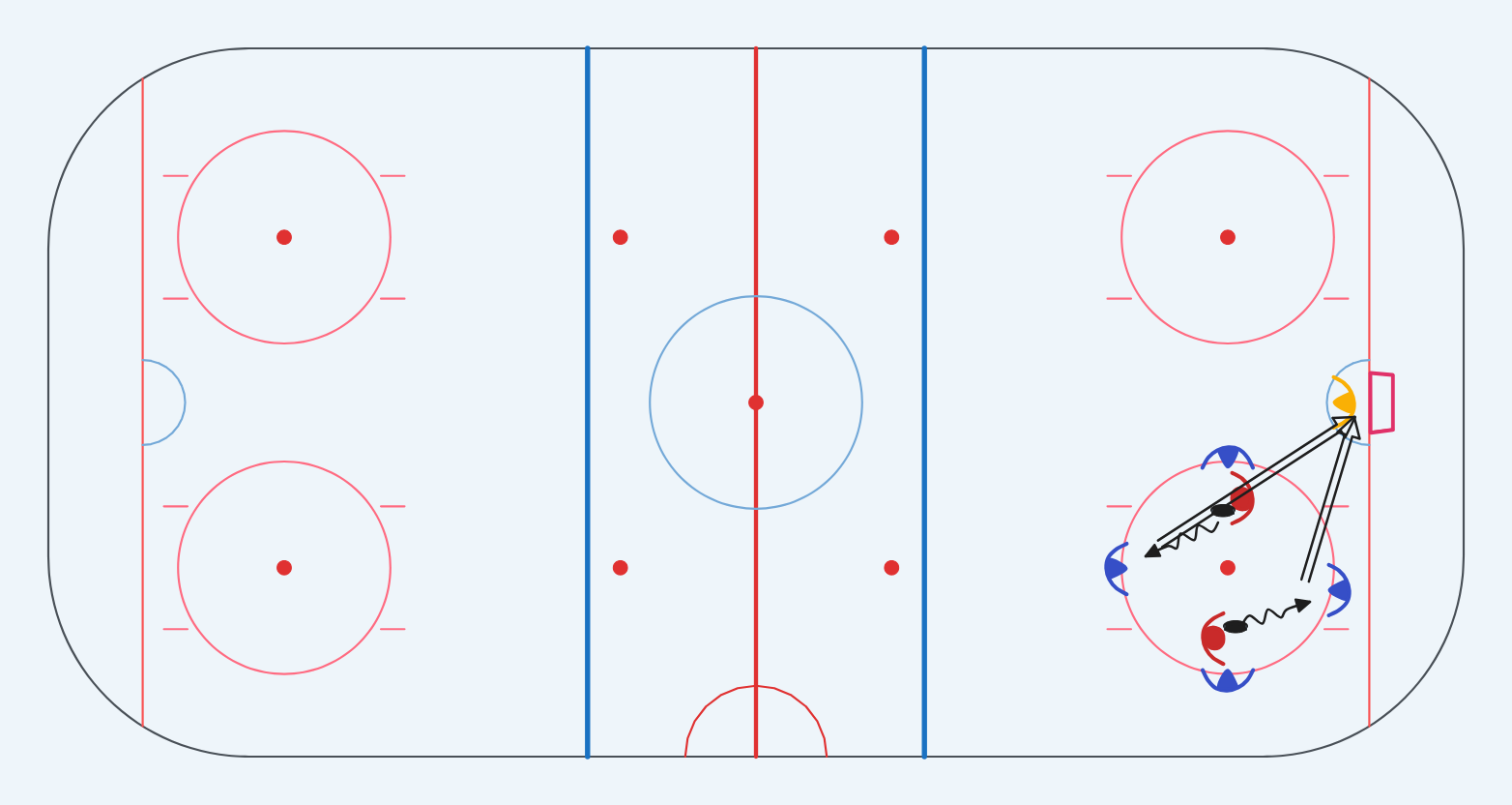 ice-hockey drill: Kiekon suojaaminen ympyrässä