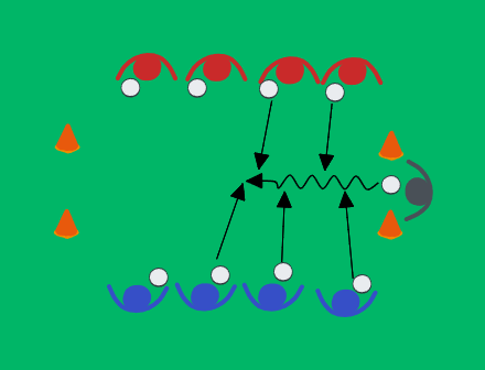 football drill: Väj och behåll bollen