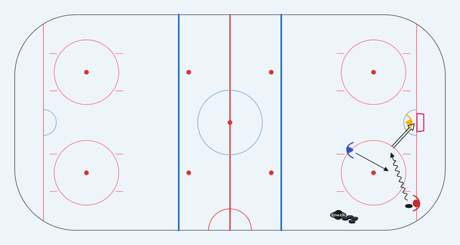 ice-hockey drill: 1v1 kulmasta maalille