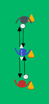 football drill: Maalivahdin reaktiokierrot