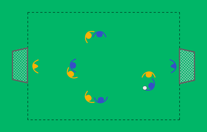 football drill: Slutspel med manmarkerning