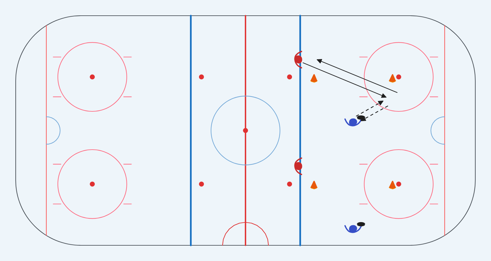 ice-hockey drill: Kahdeksikko ja syötöt pareittain