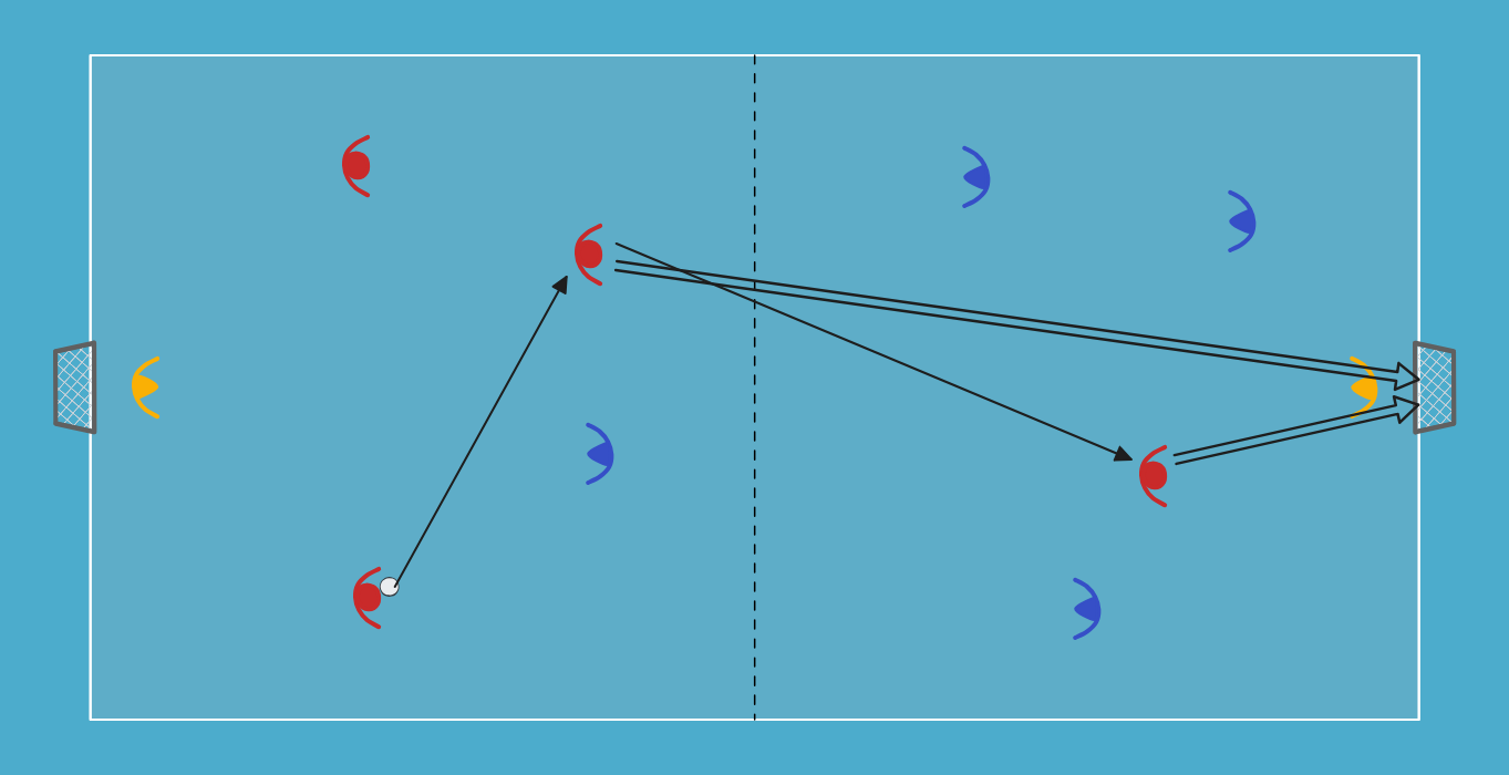 futsal drill: Shooting Game, Three at the Back and Pivot Up Front
