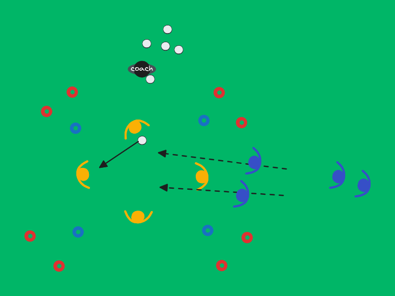 football drill: 4v2 hallinta