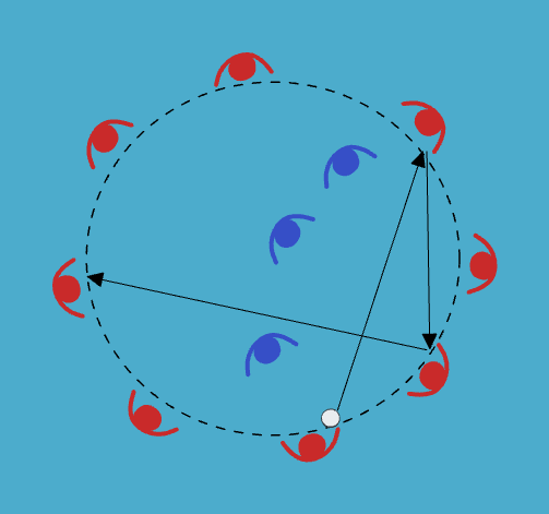 futsal drill: Störarna i cirkeln