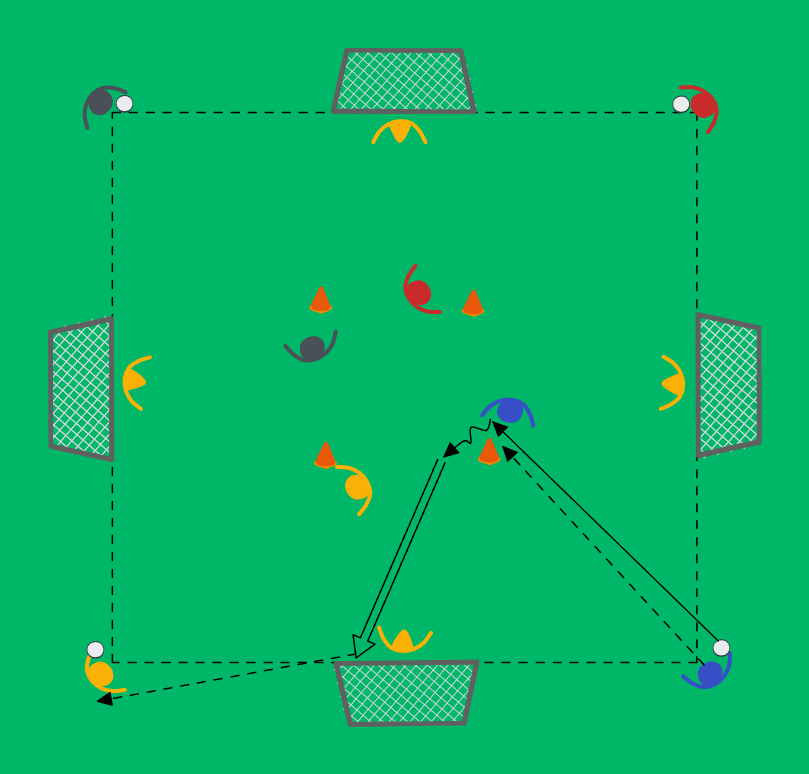 football drill: Torschussbahn mit vier Toren und Zuspiel