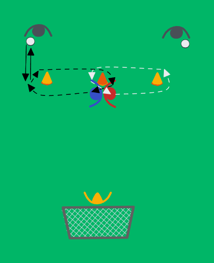 football drill: Passa–vänd–avgör