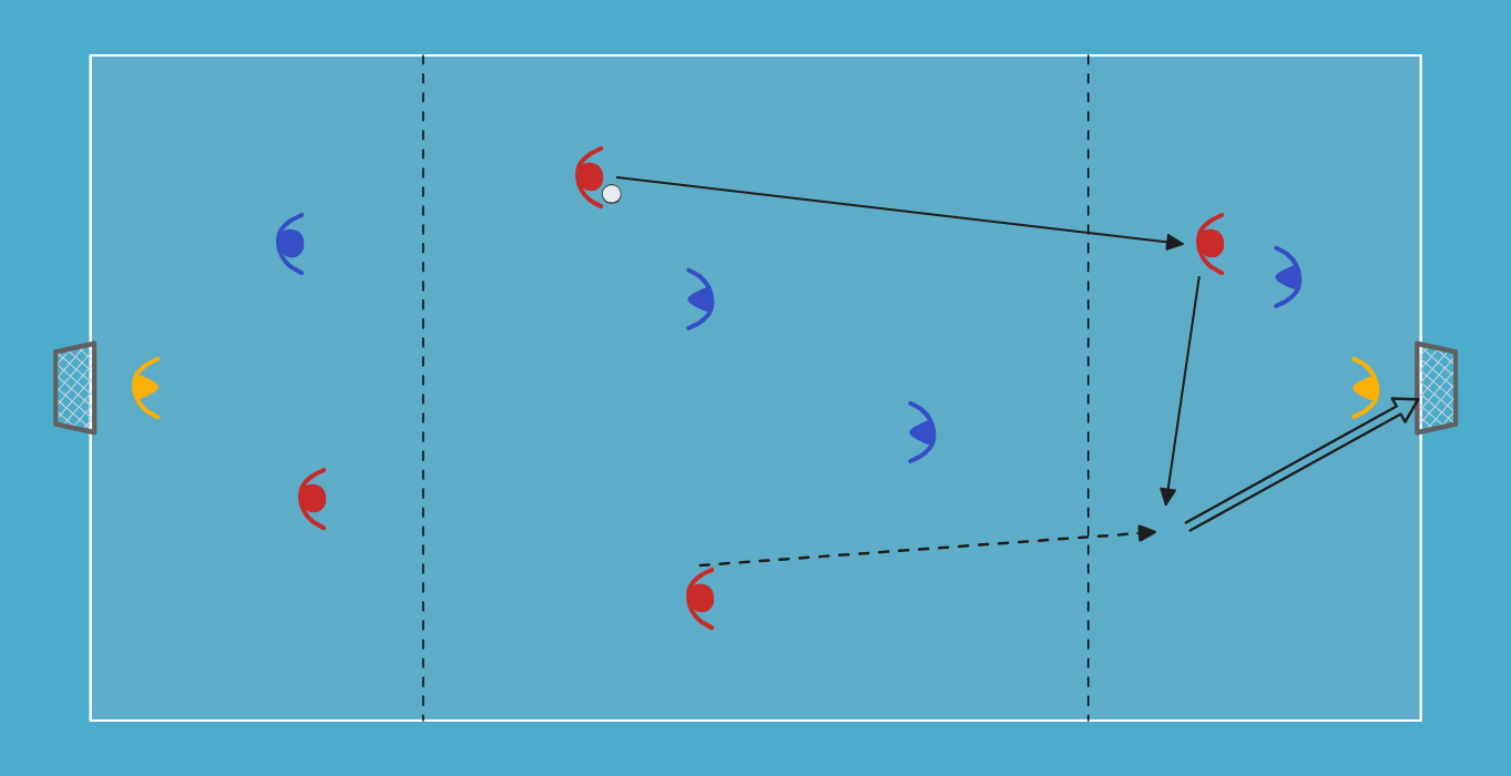 futsal drill: 3c2 et passe au pivot