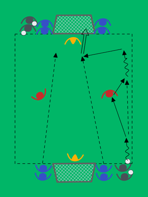 football drill: Keskitys seinäsyötöllä