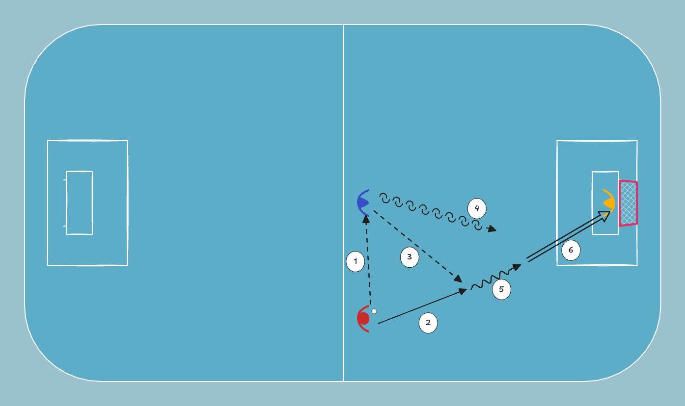 floorball drill: Defending 1v1 from the Center Line